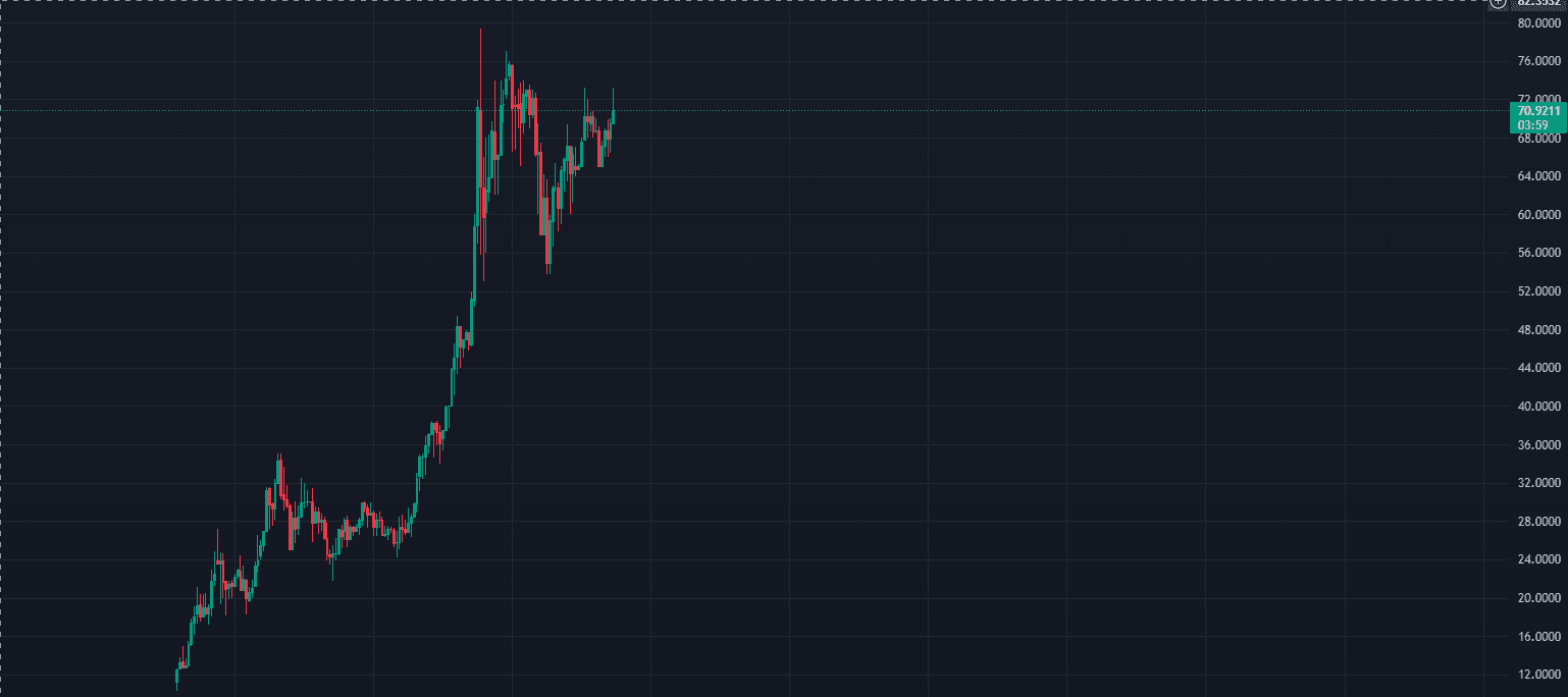 Donald Trump in a trading view interface showcasing $TRUMP meme coin market trends with a $12 billion market cap.